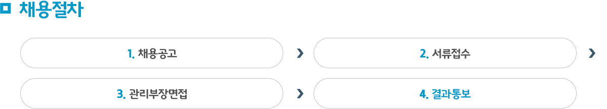 ä